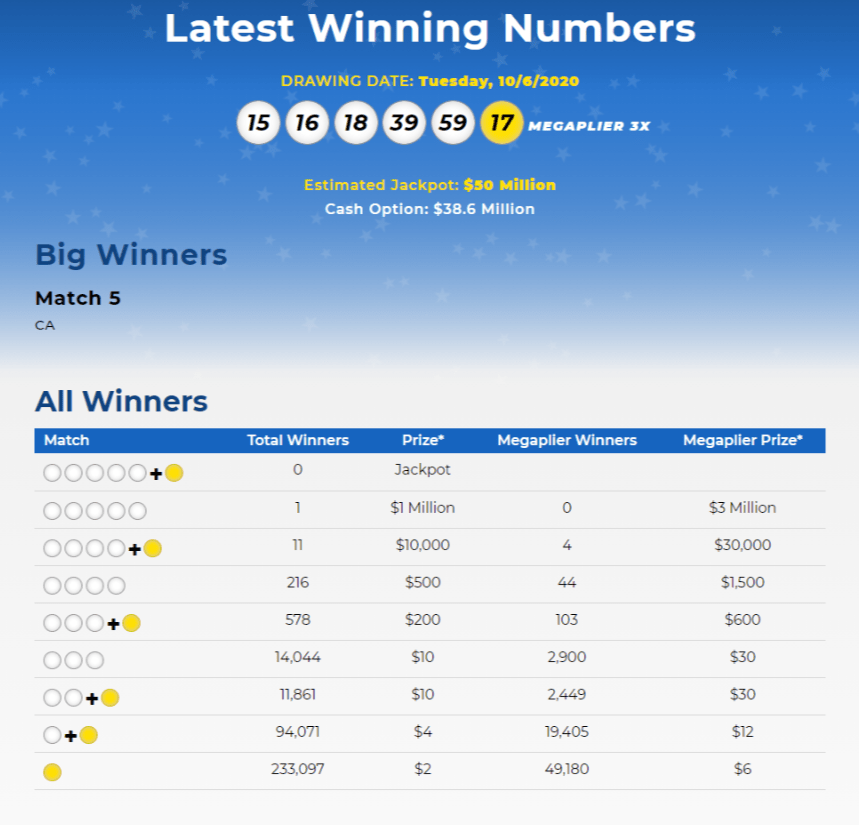 Ky Mega Millions Payout Chart